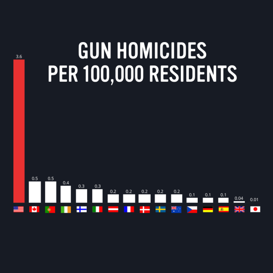 gvbtn-social-HOMICIDE-RATE-INTERNATIONALfb-et-013018.png